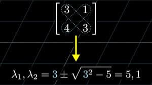A quick trick for computing eigenvalues